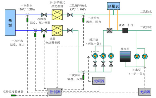 糖心官网在线观看糖心VLOG视频网站在换热站中的应用.jpg